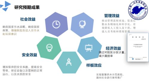 山东省医院协会携手威派格 水系统安全建设与智慧管理课题结题会议圆满召开