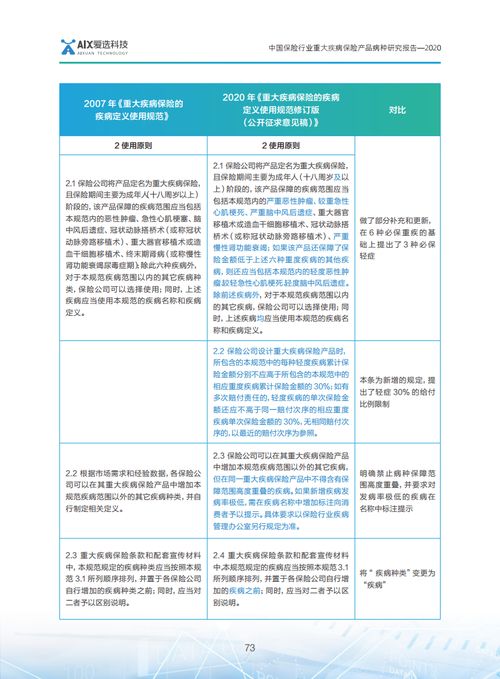 爱选科技《2020中国保险行业重大疾病保险产品病种研究报告》对建筑安全课题研究的启示